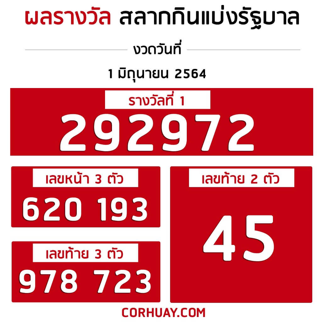 à¸•à¸£à¸§à¸ˆà¸«à¸§à¸¢ 1 à¸¡ à¸– à¸™à¸²à¸¢à¸™ 2564 à¸œà¸¥à¸ªà¸¥à¸²à¸à¸ à¸™à¹à¸š à¸‡à¸£ à¸à¸šà¸²à¸¥ à¸•à¸£à¸§à¸ˆà¸£à¸²à¸‡à¸§ à¸¥à¸— 1 à¸„à¸­à¸«à¸§à¸¢